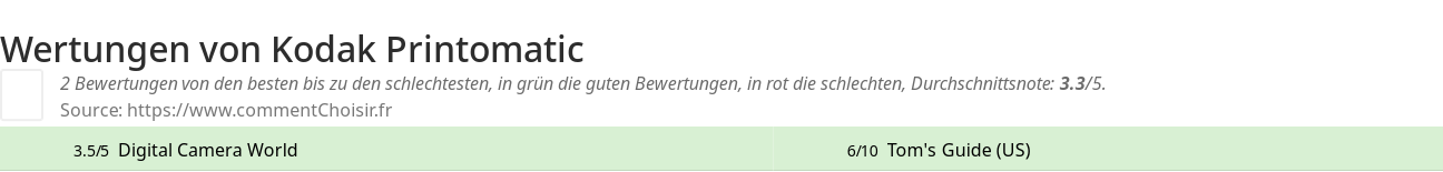 Ratings Kodak Printomatic