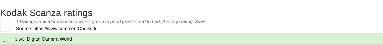 Ratings Kodak Scanza