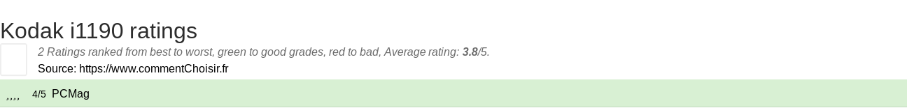 Ratings Kodak i1190