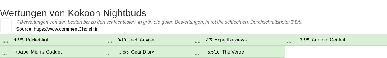 Ratings Kokoon Nightbuds