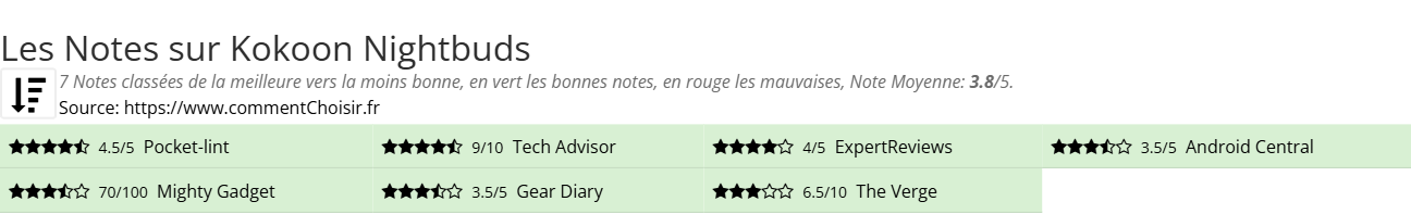 Ratings Kokoon Nightbuds