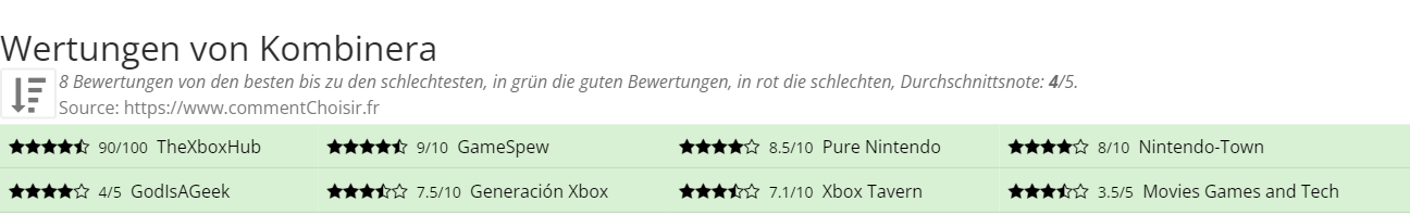 Ratings Kombinera