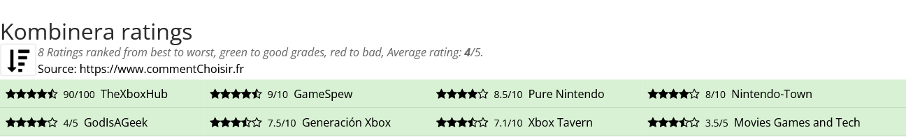 Ratings Kombinera