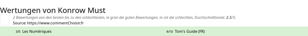 Ratings Konrow Must