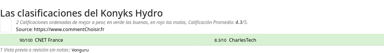 Ratings Konyks Hydro