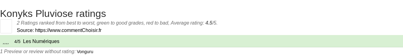 Ratings Konyks Pluviose