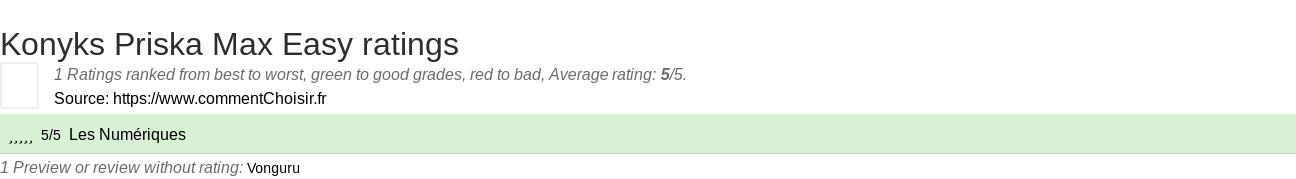 Ratings Konyks Priska Max Easy