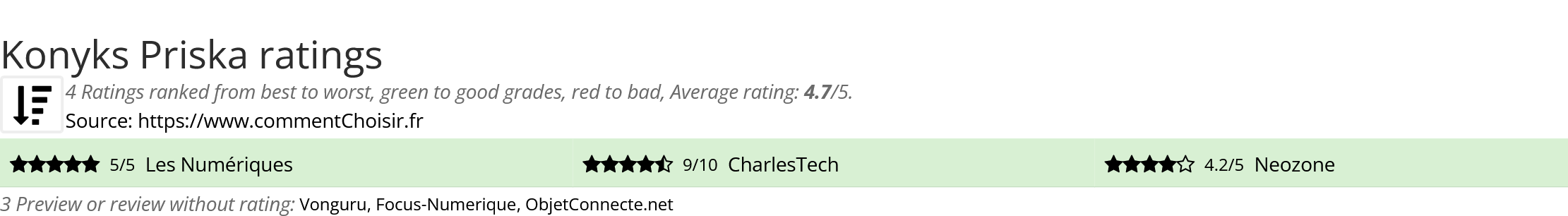 Ratings Konyks Priska