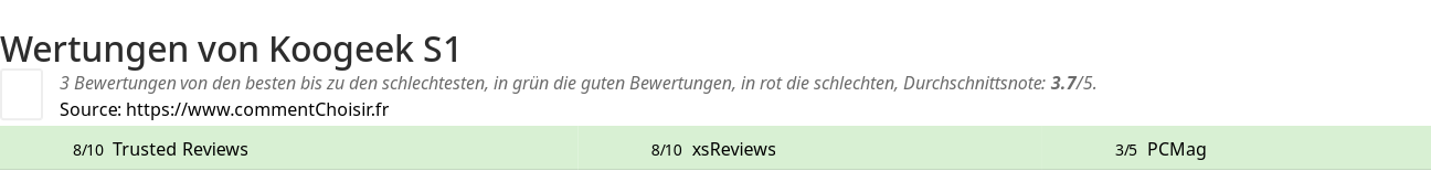 Ratings Koogeek S1