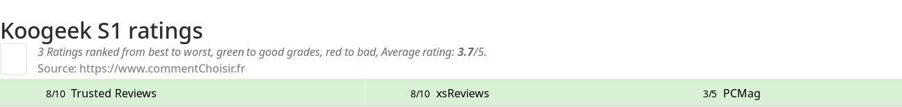 Ratings Koogeek S1