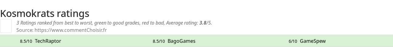 Ratings Kosmokrats
