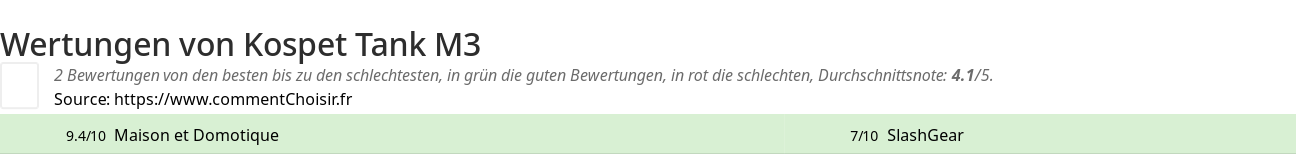 Ratings Kospet Tank M3