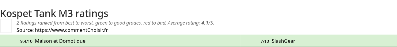 Ratings Kospet Tank M3