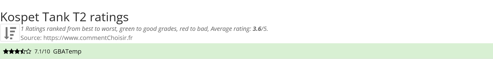 Ratings Kospet Tank T2