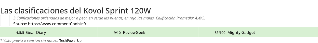 Ratings Kovol Sprint 120W