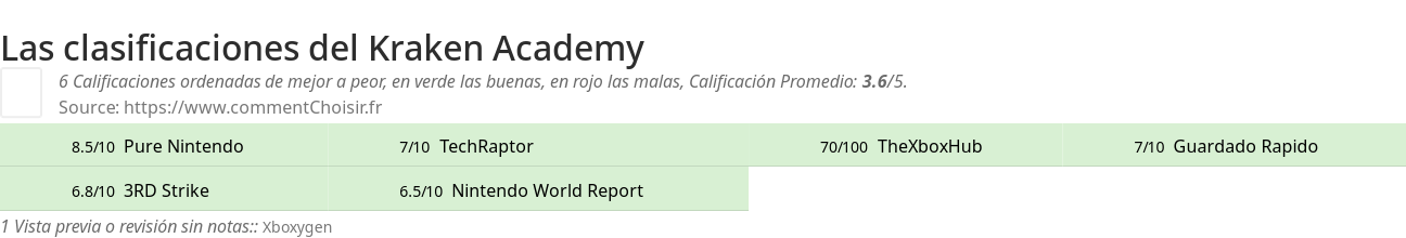 Ratings Kraken Academy