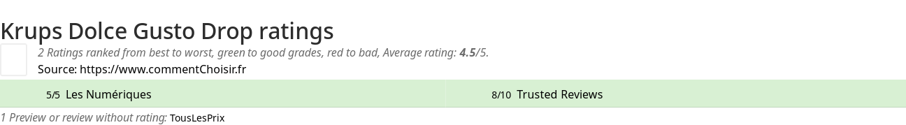 Ratings Krups Dolce Gusto Drop