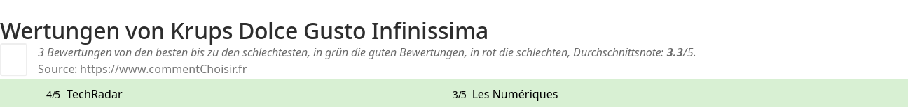 Ratings Krups Dolce Gusto Infinissima