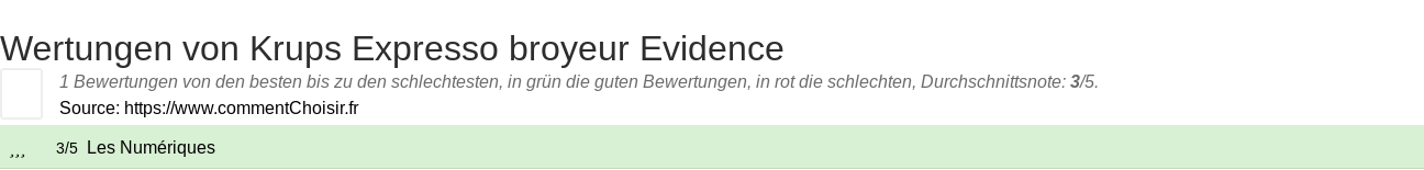 Ratings Krups Expresso broyeur Evidence