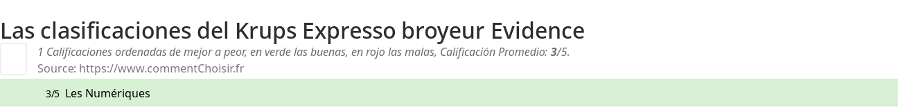 Ratings Krups Expresso broyeur Evidence