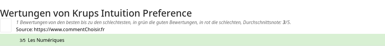 Ratings Krups Intuition Preference