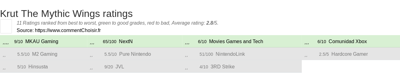 Ratings Krut The Mythic Wings