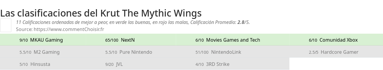 Ratings Krut The Mythic Wings