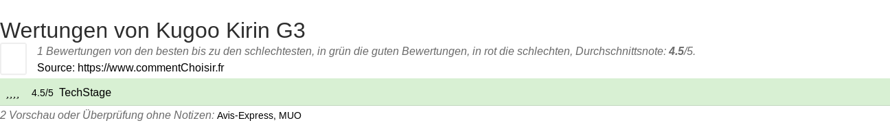 Ratings Kugoo Kirin G3