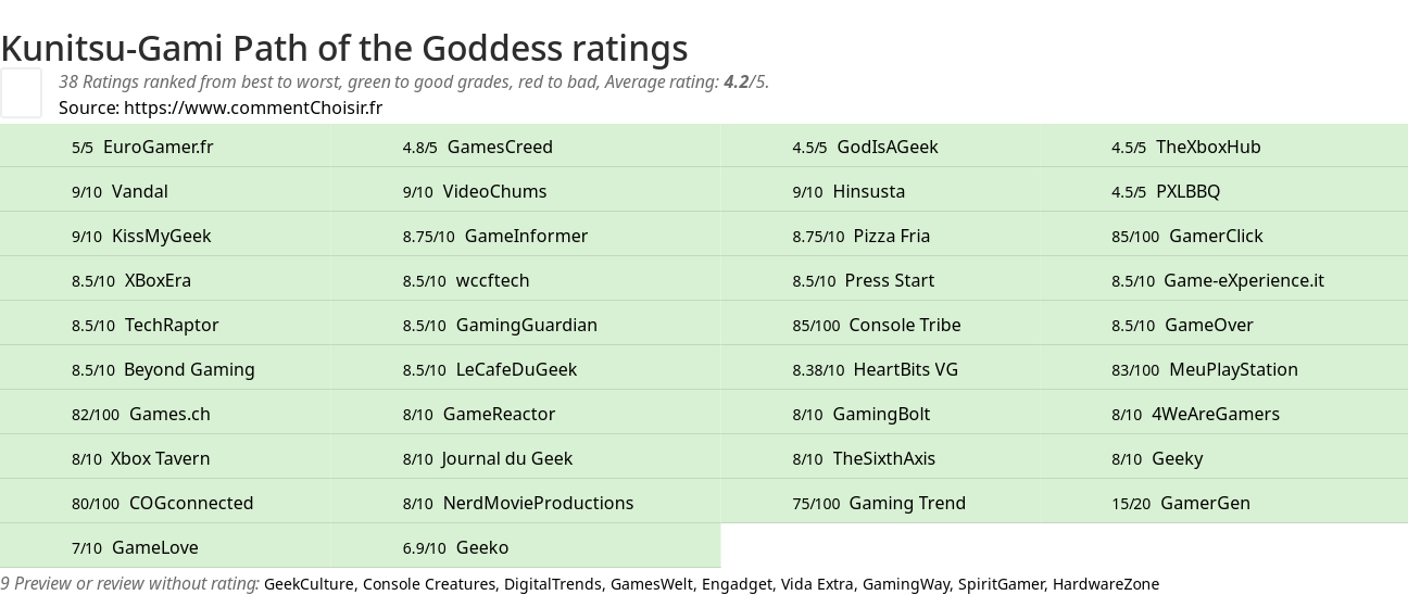 Ratings Kunitsu-Gami Path of the Goddess