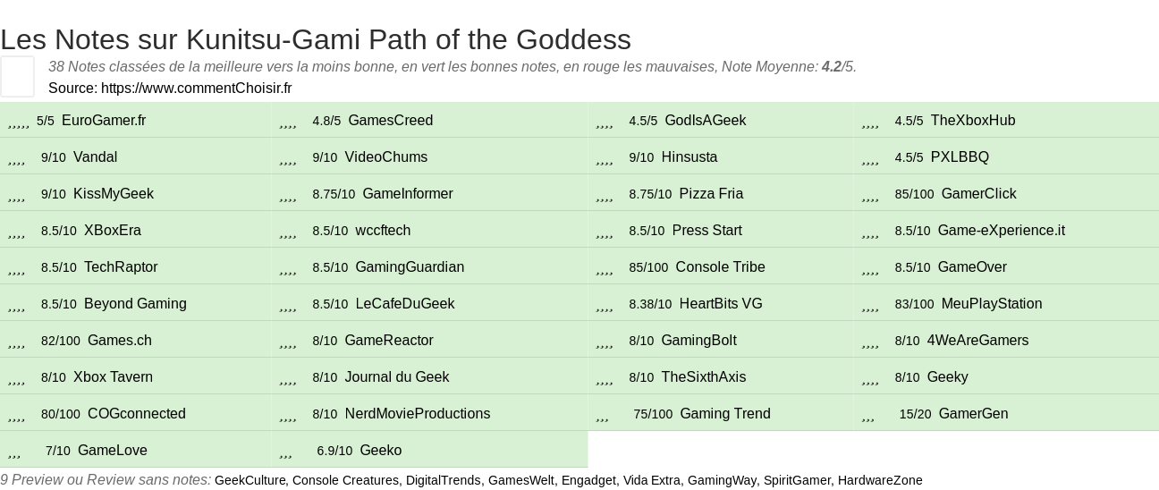Ratings Kunitsu-Gami Path of the Goddess