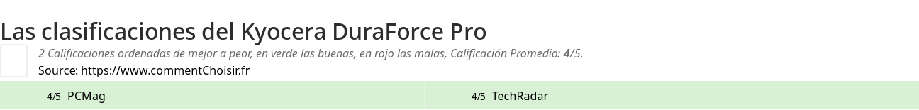 Ratings Kyocera DuraForce Pro