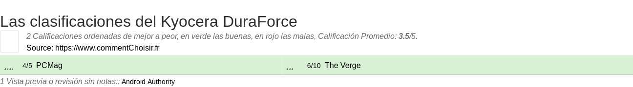 Ratings Kyocera DuraForce