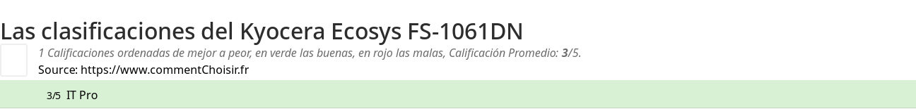 Ratings Kyocera Ecosys FS-1061DN