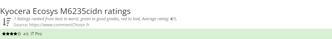 Ratings Kyocera Ecosys M6235cidn