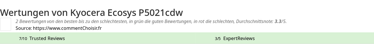 Ratings Kyocera Ecosys P5021cdw
