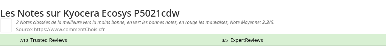 Ratings Kyocera Ecosys P5021cdw