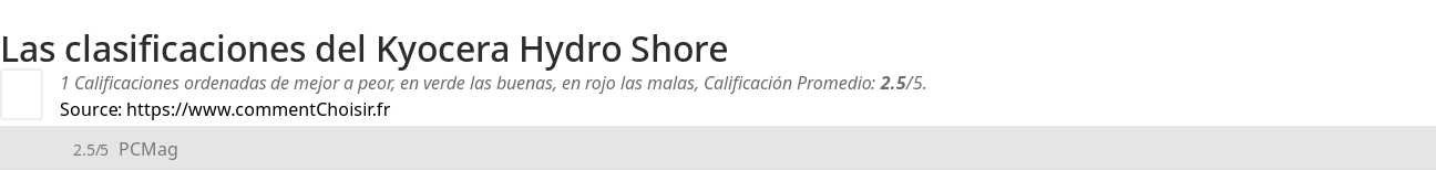 Ratings Kyocera Hydro Shore