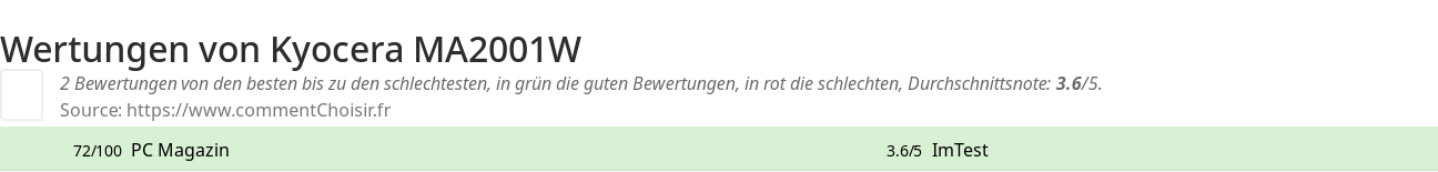 Ratings Kyocera MA2001W