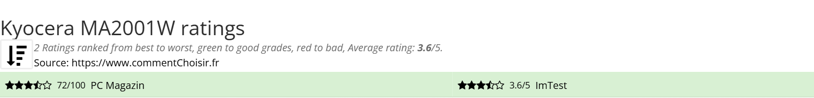 Ratings Kyocera MA2001W