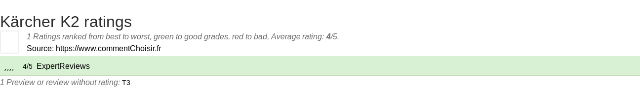 Ratings Kärcher K2