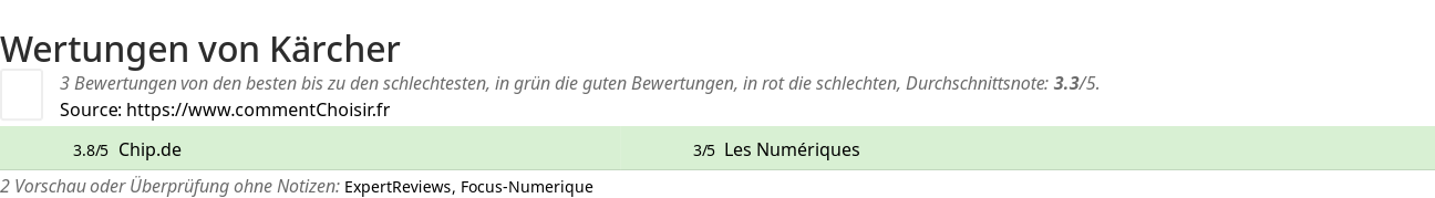 Ratings Kärcher