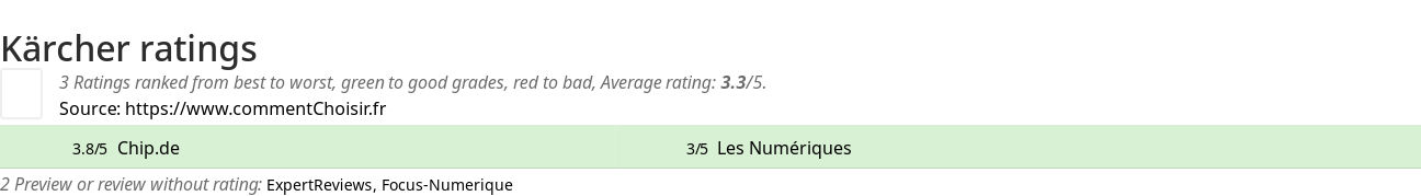 Ratings Kärcher