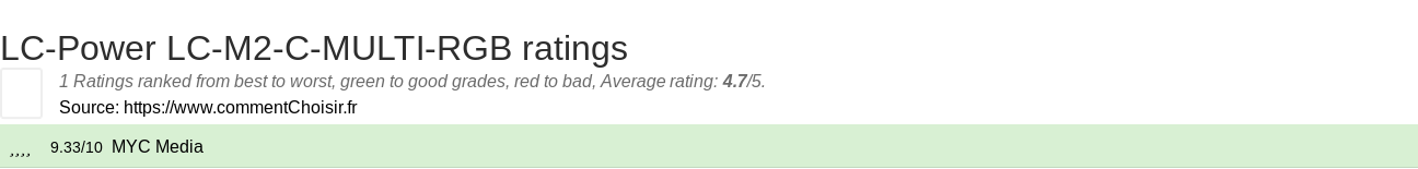 Ratings LC-Power LC-M2-C-MULTI-RGB