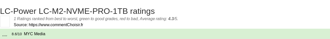 Ratings LC-Power LC-M2-NVME-PRO-1TB