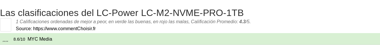 Ratings LC-Power LC-M2-NVME-PRO-1TB