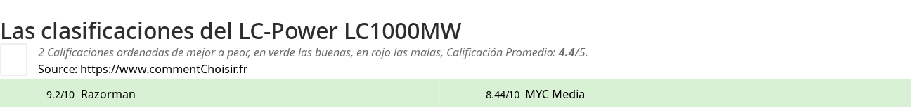 Ratings LC-Power LC1000MW