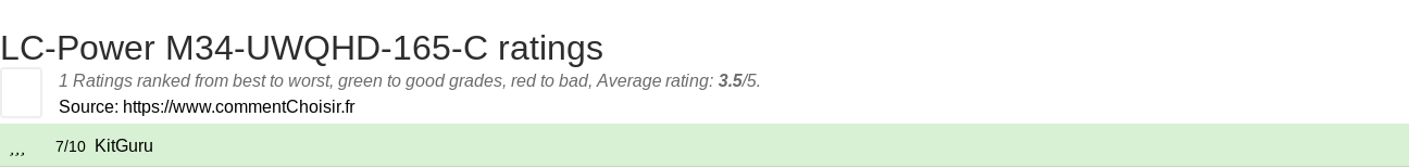 Ratings LC-Power M34-UWQHD-165-C