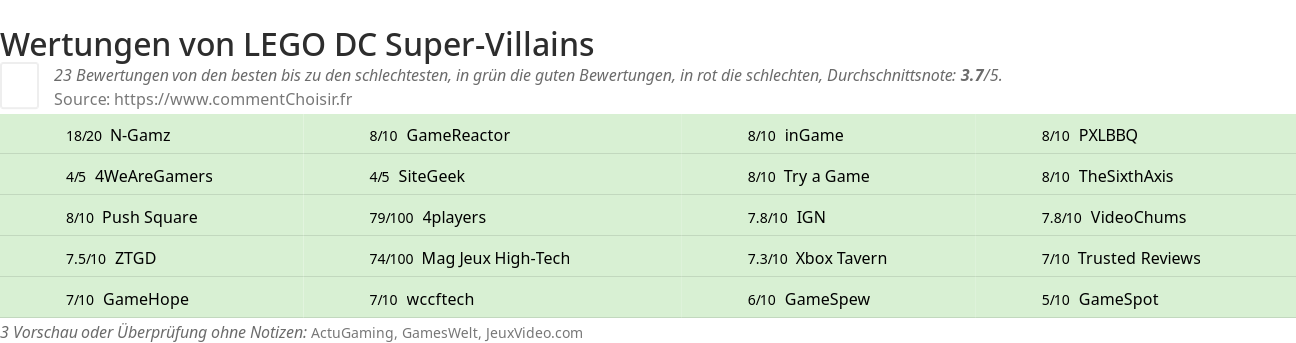 Ratings LEGO DC Super-Villains