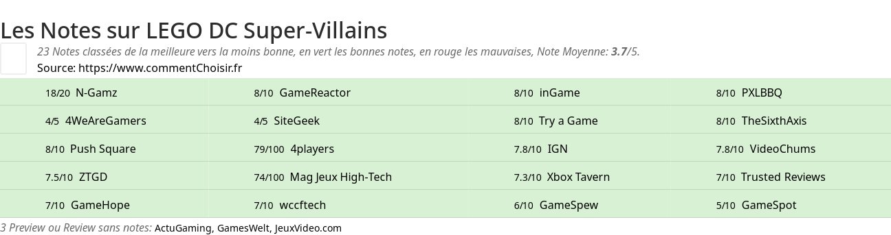 Ratings LEGO DC Super-Villains