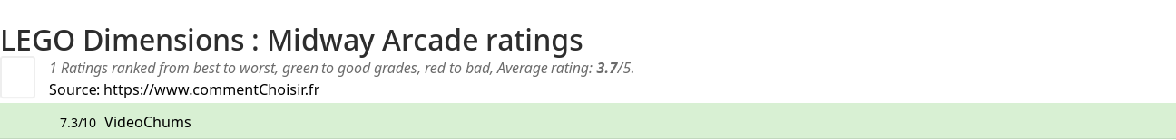 Ratings LEGO Dimensions : Midway Arcade